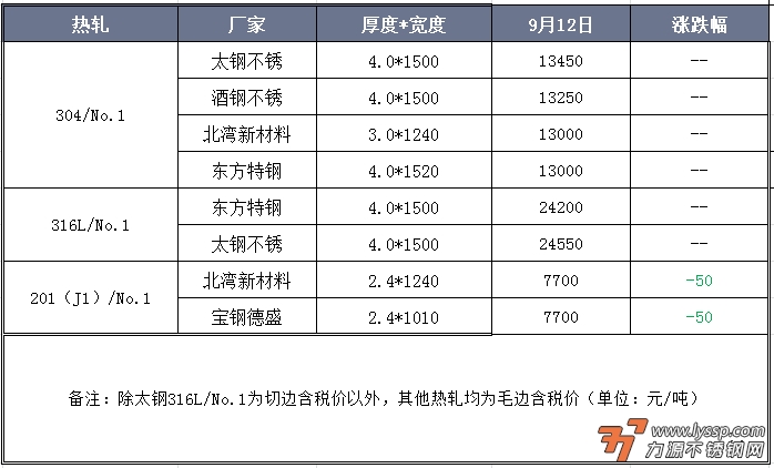 力源不锈钢网